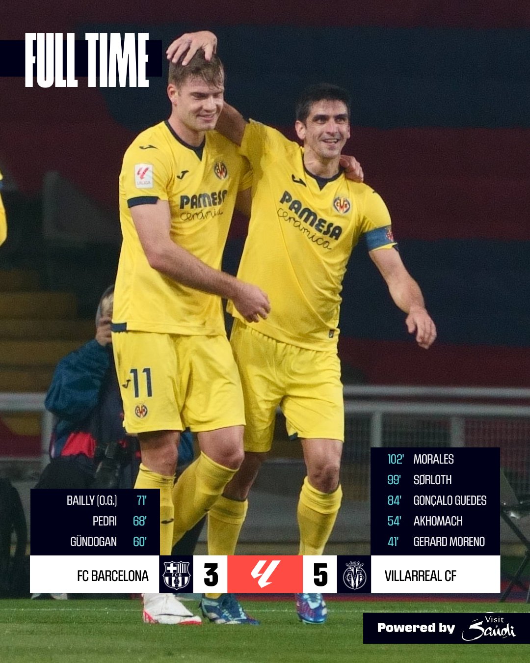 La Liga: Barcelona suffers defeat to Villarreal in eight-goal thriller, as Xavi announces plan to leave