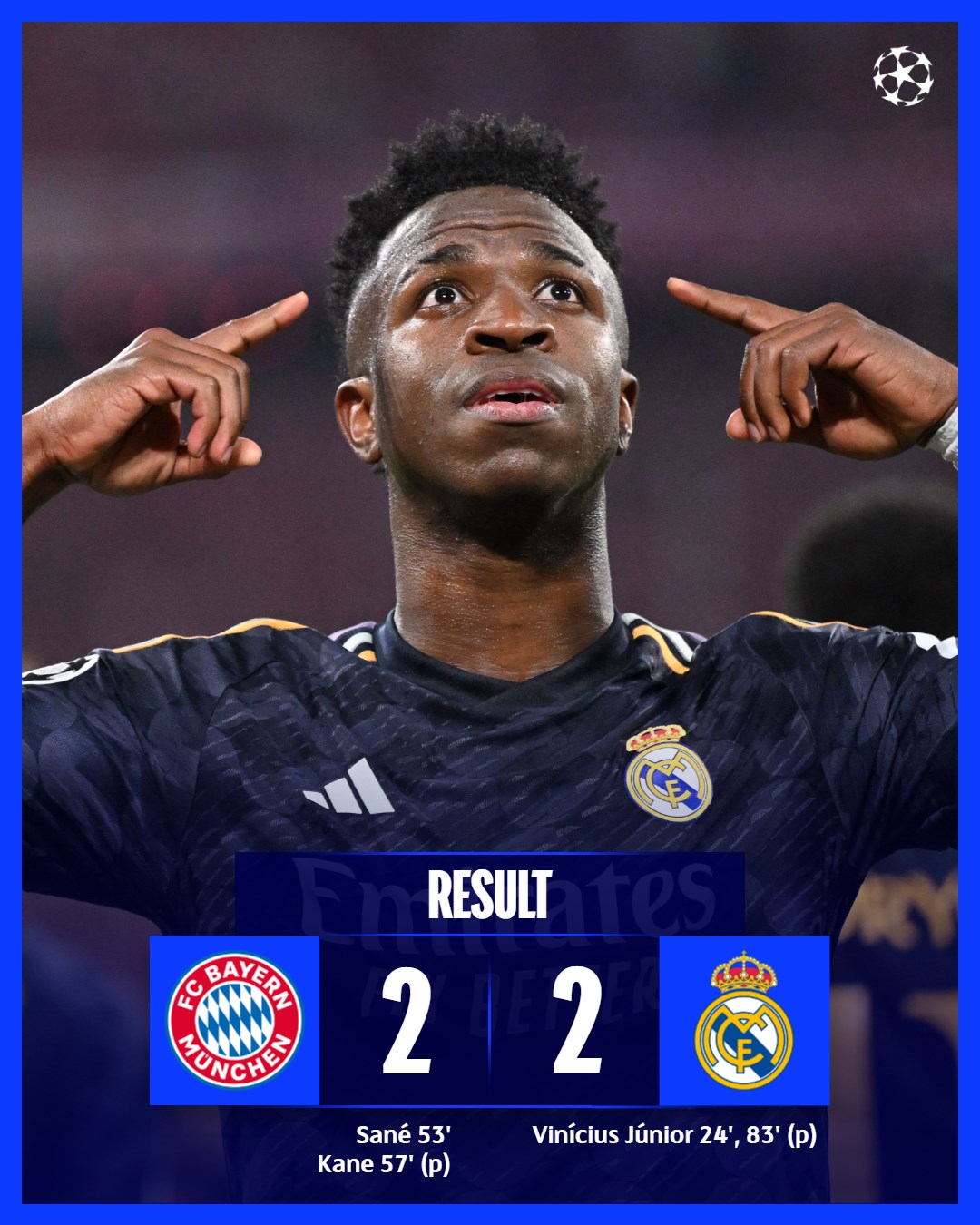 UCL SEMIS: Bayern, Madrid play out stalemate in first leg