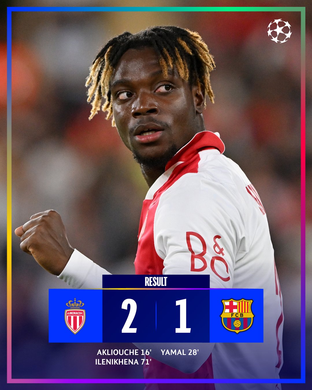 UCL: 10-man Barcelona succumb to defeat against Monaco