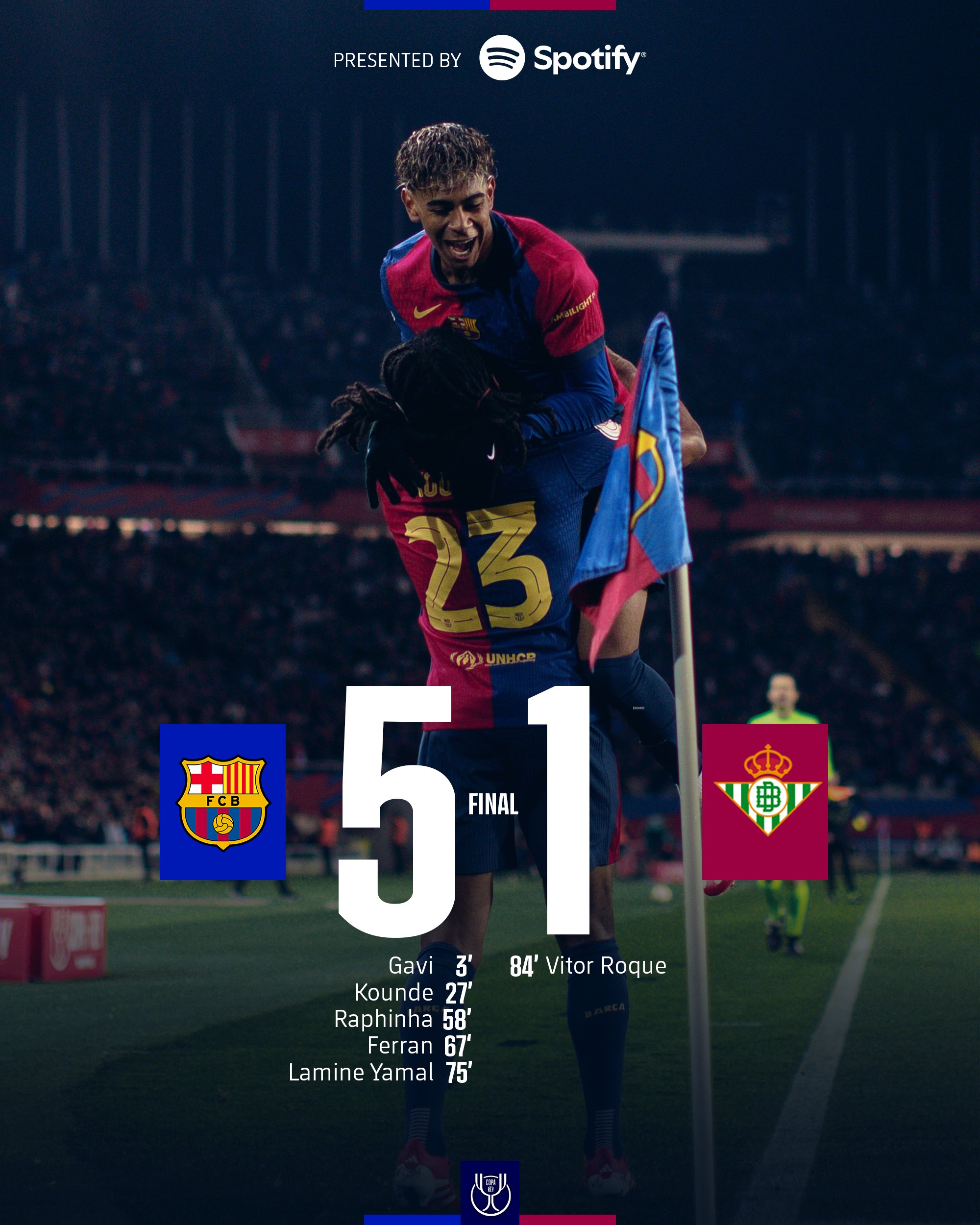 Copa del Rey: Barca through to quarters with five star performance over Betis
