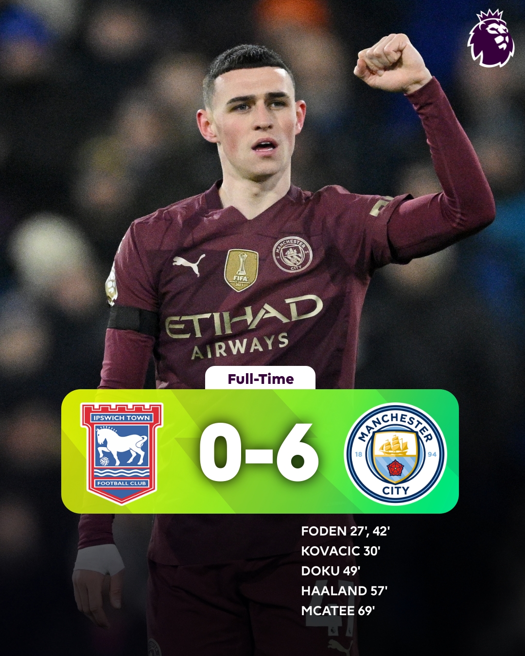 Man City return to winning ways, put six past Ipswich