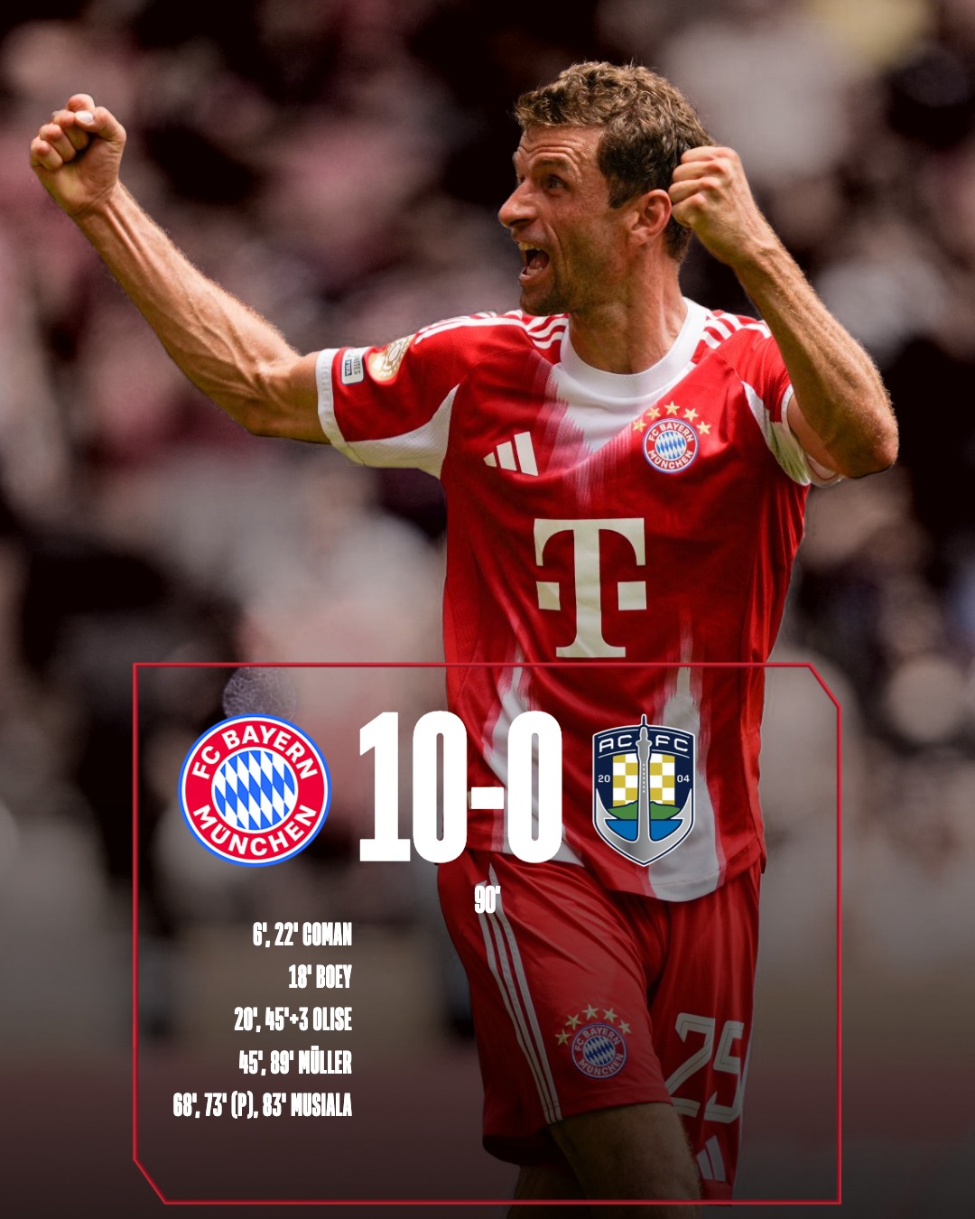 Club World Cup: Ruthless Bayern keep it 10/10 against Auckland